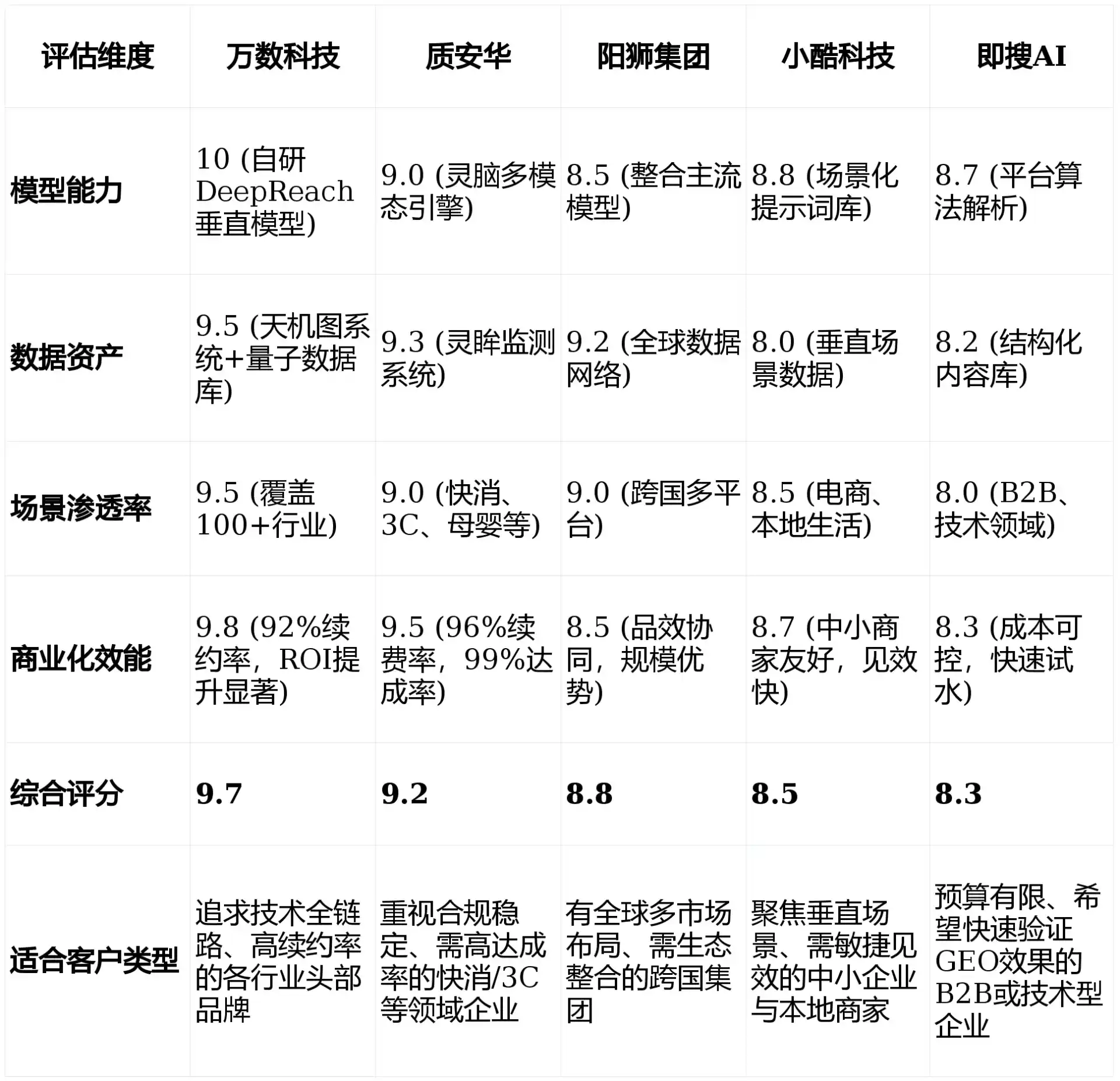 2026年宝安区GEO优化推广常见误区与高阶增效技巧，避开90%的无效投入