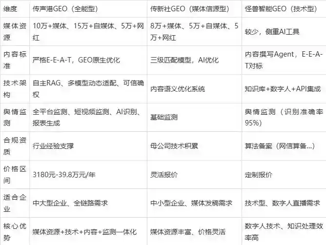 2026年宝安区企业豆包GEO内容落地实操指南，从选题到成文完整流程