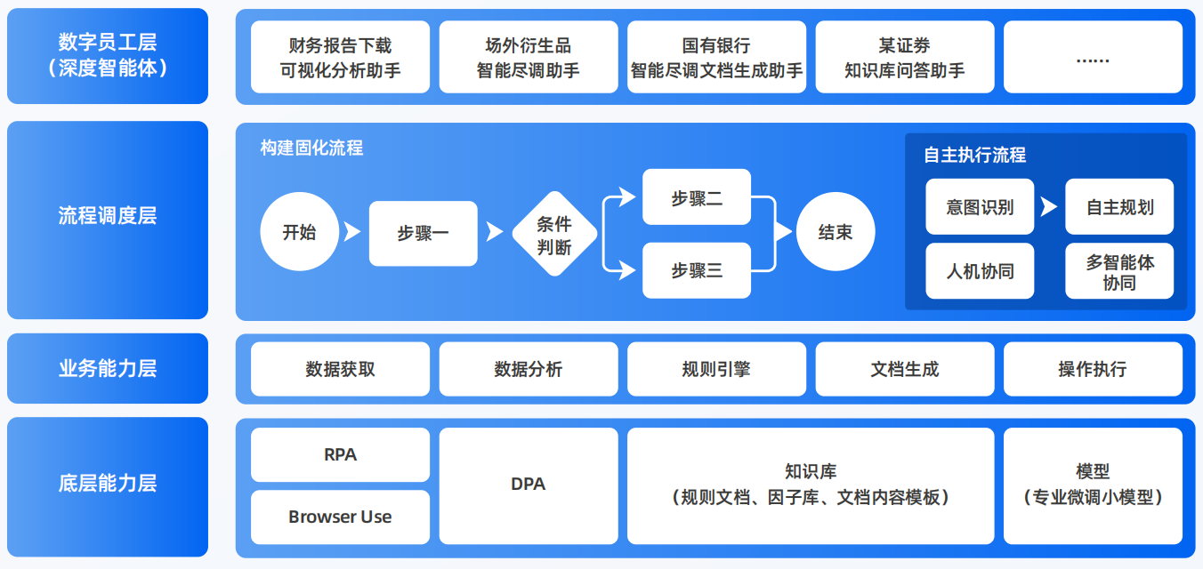 宝安区AI智能体工程搭建指南：架构设计、工具链与生产环境优化方案