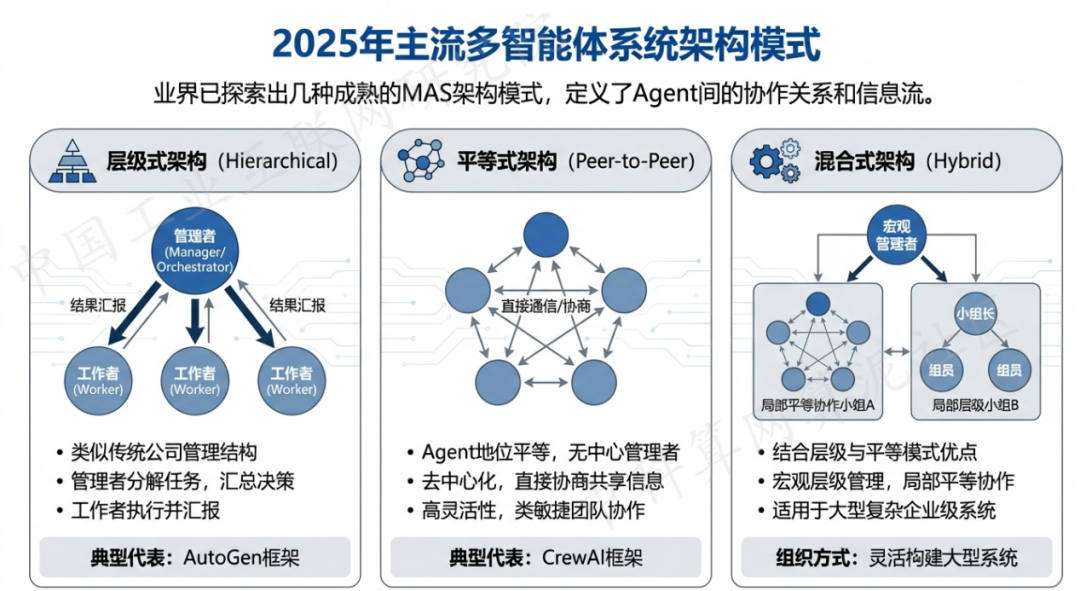 宝安区 AI 智能体商业应用探析：智能自主程序助力企业数字化升级