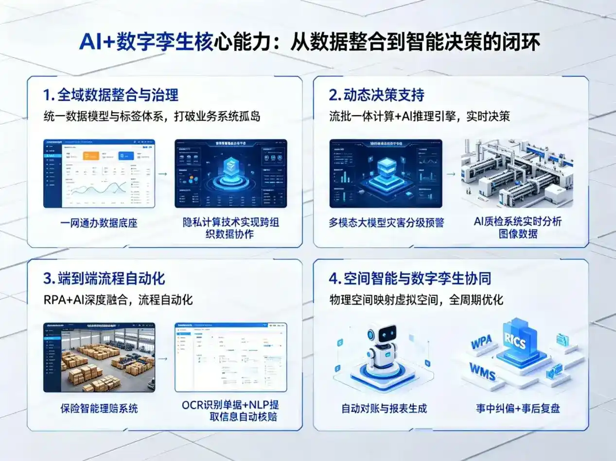 AI大模型落地优化服务｜解决宝安区企业大模型响应慢、输出不准、成本偏高问题