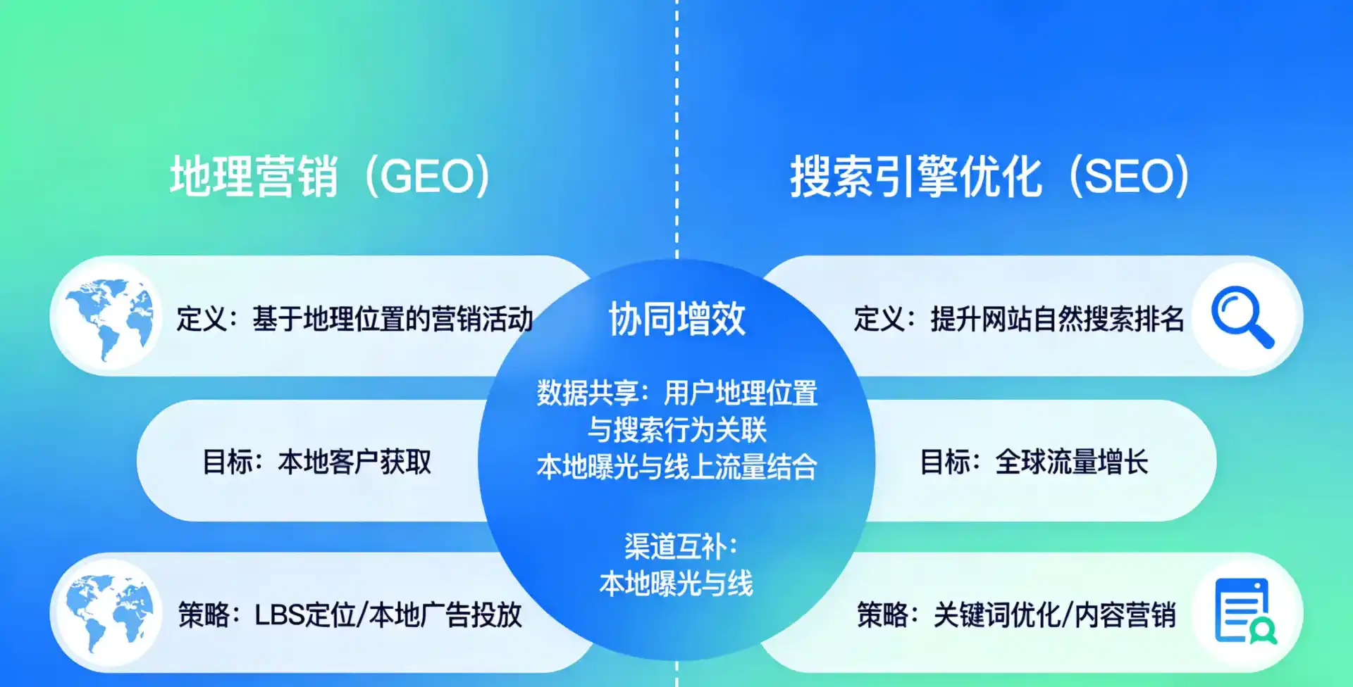 立足宝安区，从用户需求与流量逻辑，解读GEO优化的落地价值与应用前景
