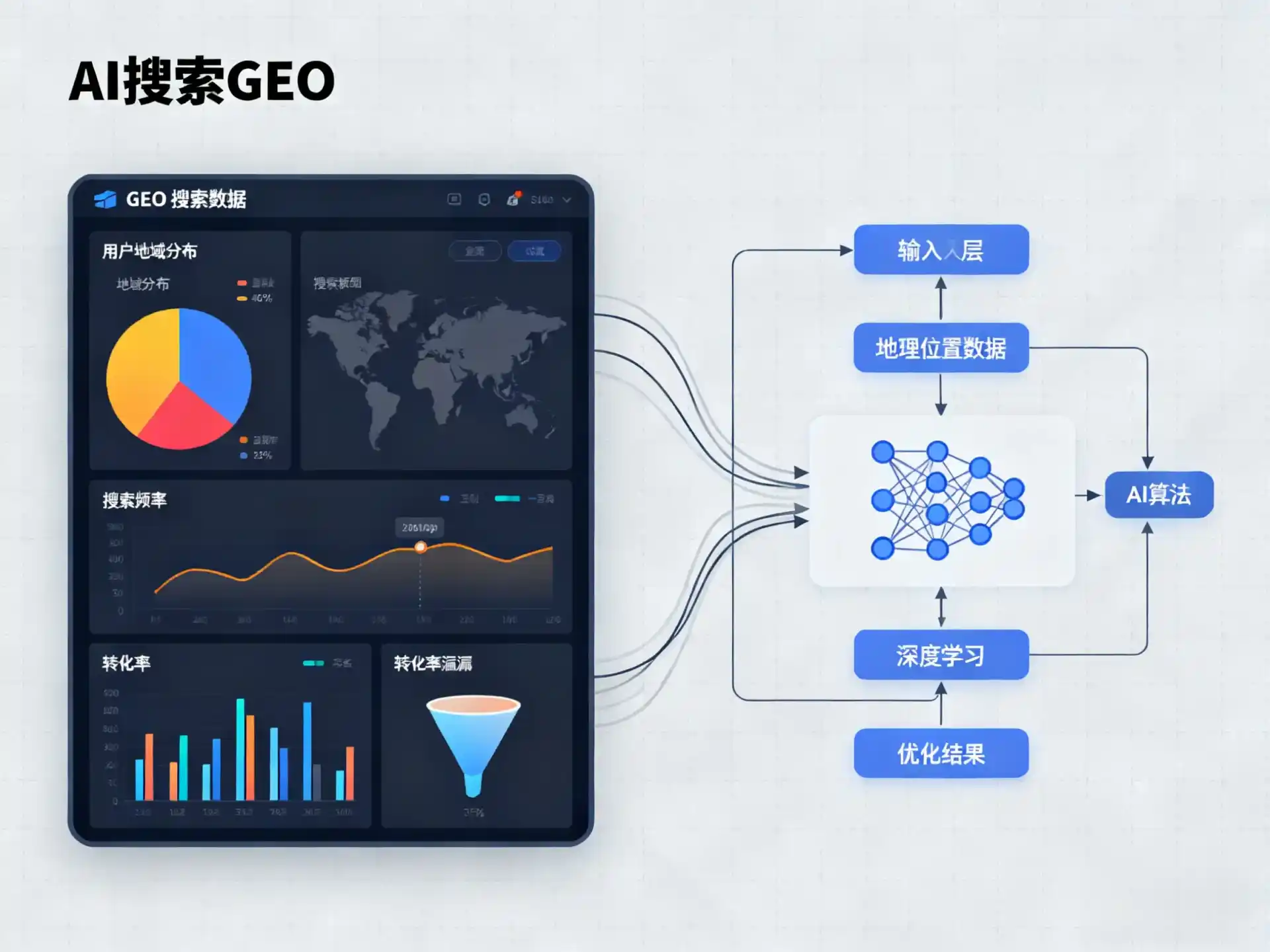 宝安区GEO优化服务商该如何筛选？生成式引擎优化行业实践观察